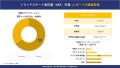 ソリッドステート変圧器（SST）市場 調査レポート