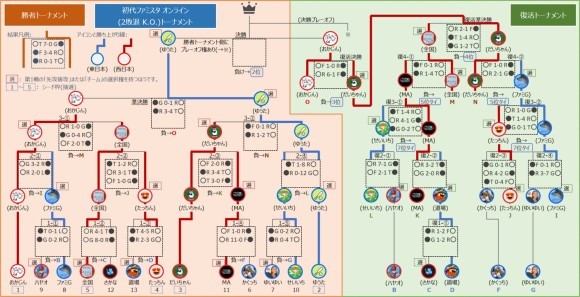 初代ファミスタ　オンライントーナメント大会　トーナメント表