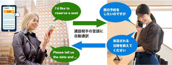 外国人向けホームページ内での通訳通話