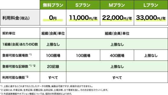 アグリノート　料金プラン改定のお知らせ（新料金プラン内容）