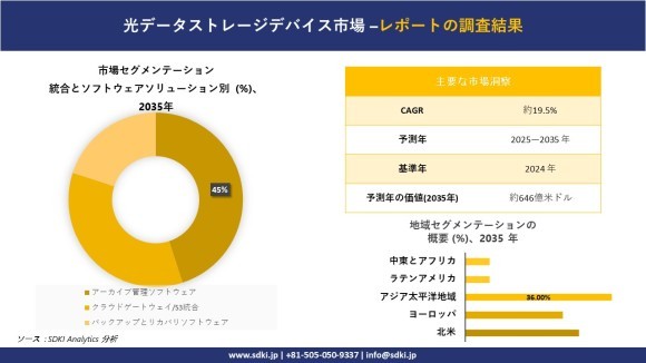 光データストレージデバイス市場レポート概要