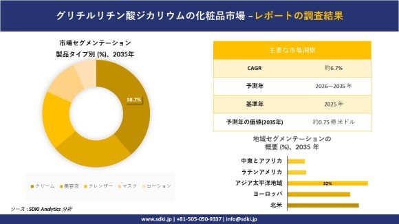 グリチルリチン酸二カリウム化粧品市場レポート概要
