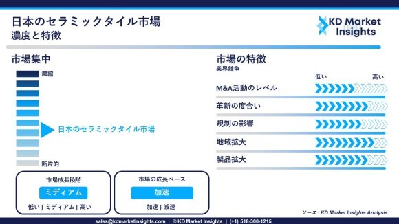 日本のセラミックタイル市場