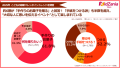 【バレンタイン!こどもの最新トレンド調査　※キッザニア東京調べ】