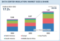 データセンター用インシュレーション市場の規模とシェア予測