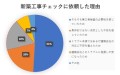 新築工事チェックに依頼した理由