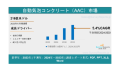 自動気泡コンクリート（AAC）の市場