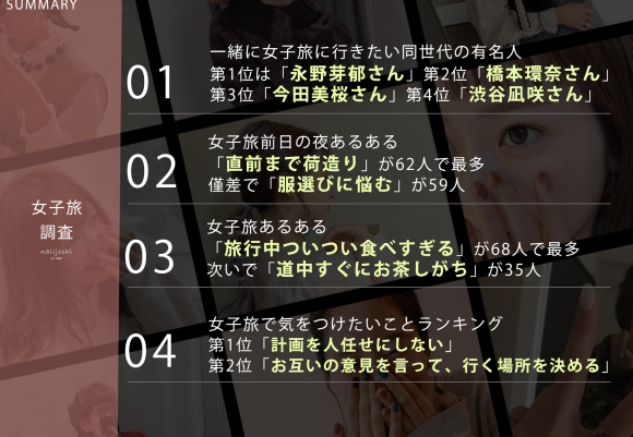 女子旅に関する調査のサマリー画像