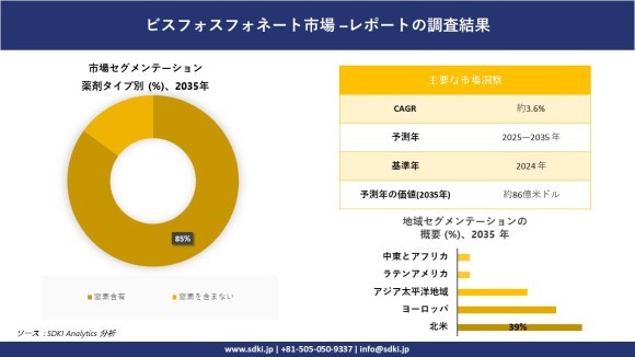 ビスホスホネート市場レポート概要