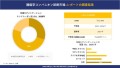 世界の癌コンパニオン診断薬産業概要