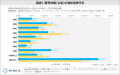 夏期休暇に関する調査2024