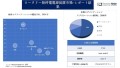 ロータリー無停電電源装置市場