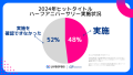 LIVEOPSIS 新規ランクインアプリ ハーフアニバーサリー実施状況調査