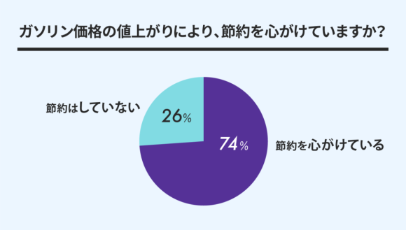 ガソリンニュース