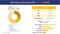 固体粒子計数システム市場