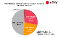 【トクバイ調査】8月29日は焼肉の日、普段自宅で焼肉をする人は6割以上！