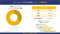 ファッションにおける AIの市場 調査