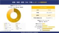 検査・認証（TIC）市場レポート概要