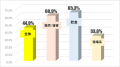 職場の身だしなみ調査