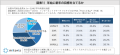 新年の目標に関する調査