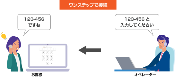 接続番号を入力するだけで画面共有を開始