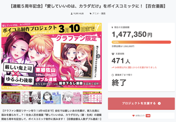 『愛していいのは、カラダだけ』（著：生肉）のボイスコミック制作の支援を募るクラウドファンディングが終了