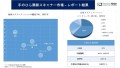 手のひら静脈スキャナー市場