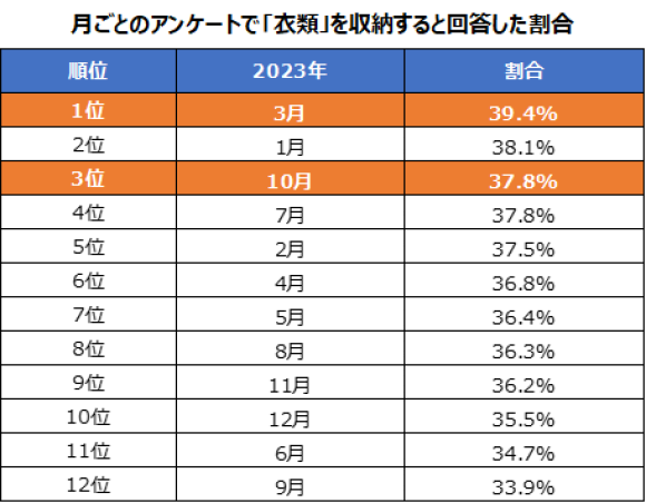アンケート結果