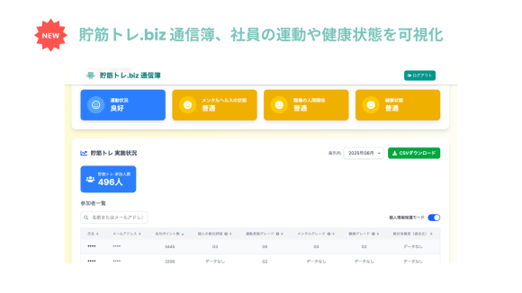 健康経営の効果を“見える化”する「会社の健康通信簿」機能をリリース