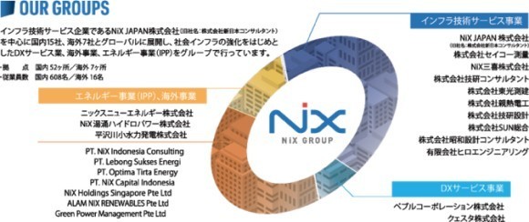 Nixグループ企業全体