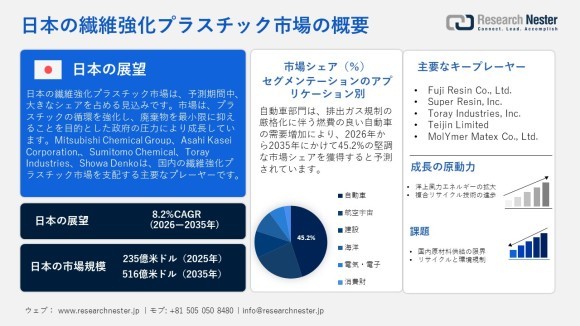 日本の繊維強化プラスチック市場