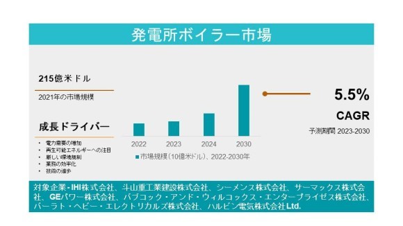 発電所ボイラー市場