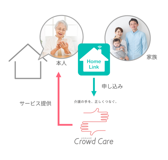 超高齢化社会を見据え　IoT技術で住宅の「介護施設化」を実現