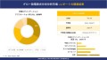 グロー放電発光分光分析市場レポート概要