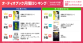 【オーディオブック７月人気ランキング】 2024年本屋大賞受賞作『成瀬は天下を取りにいく』が快挙！ 単品購入・聴き放題どちらも第1位を獲得