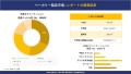 世界のベーカリー製品産業概要