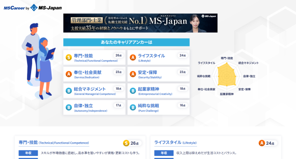 【無料診断】MS-Japanが「キャリアアンカー診断」を開始。転職前に「譲れない価値観」をチェックし、より最適な求人紹介が可能に。