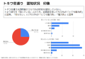 「外国人のマンガに対する観光ニーズ・属性・市場調査」報告書より