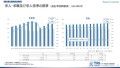 【調査レポート】2024年9月度の有効求人倍率は1.24倍、前月より0.01ポイント上昇