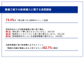 【自動車整備工場に通う524名に調査】車を買うなら、7割以上が「新車」派！ 新車志向の人が整備工場に通う理由、第3位 「新車購入できる」、第1位は・・・？