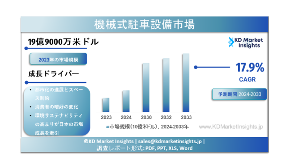 機械式駐車装置の市場