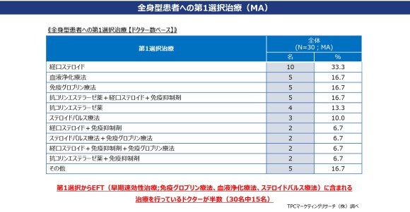 DR重症筋無力症