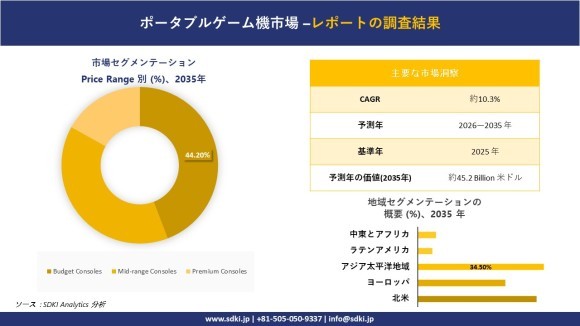 携帯型ゲーム機市場レポート概要