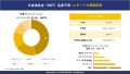 非破壊検査（NDT）装置市場レポート概要