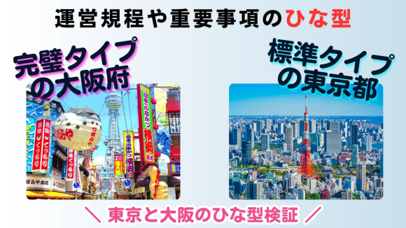 運営規程や重要事項のひな形（事例集）