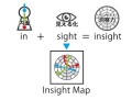 内面を言葉にし、見える化することで扱える（洞察できる）ようになるツールがインサイトマップ