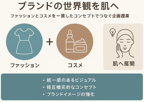 ファッションとコスメを一貫したコンセプトでつなぐ