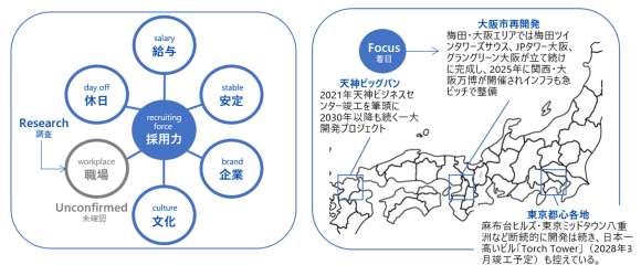 【調査レポート】企業選びで「オフィス環境」を重視する求職者は約7割多様な価値観の中で働きやすい空間が重要に