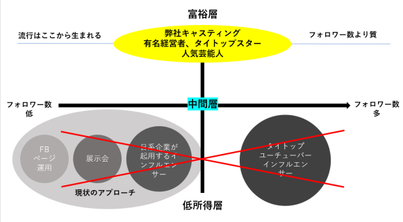 インバウンド 集客　実績のある効果的な方法