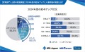 MS-Japanが「管理部門・士業の給与アップと人事評価の実態調査」を発表。2024年度の人事評価で44.5％が給与アップ！アップした割合が最も高い職種は？